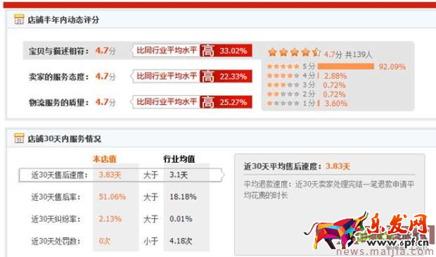 天貓?zhí)詫毮阋荛_的28個(gè)坑 天貓?zhí)詫毮阋荛_的28個(gè)坑