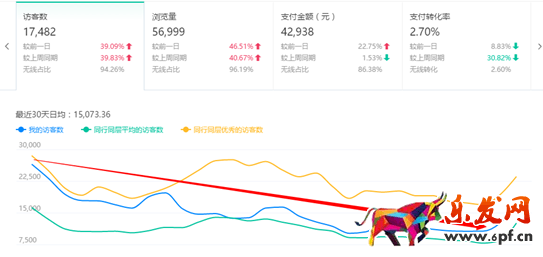 淘寶DSR評分