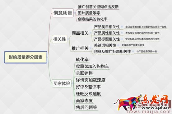 直通車優(yōu)化這樣做，店鋪旺季馬上到！