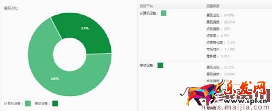 直通車優(yōu)化這樣做，店鋪旺季馬上到！
