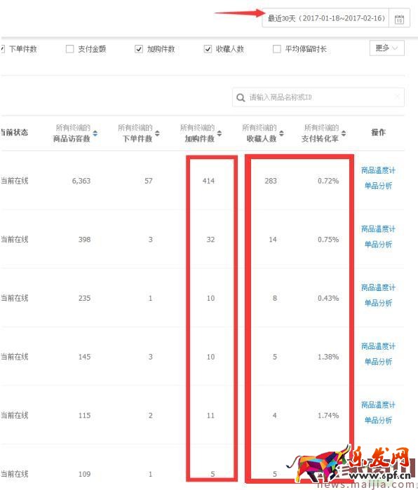 實(shí)操:小店鋪7天搜索訪客過1000的方法 實(shí)操:小店鋪7天搜索訪客過1000的方法