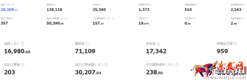 鉆展的操作思路,提升點擊率很簡單,這里有妙招