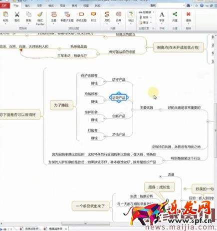 店鋪整體操盤規劃，你得這樣做！