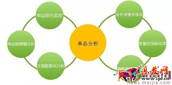 淘寶賣家在淡季應(yīng)該怎么辦? 淘寶賣家在淡季應(yīng)該怎么辦?