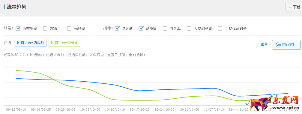 淘寶實(shí)操案例