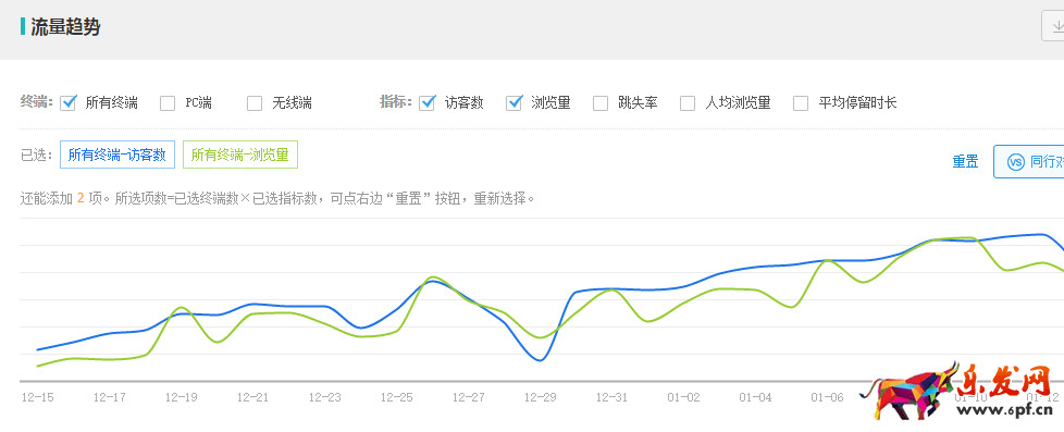 淘寶實(shí)操案例