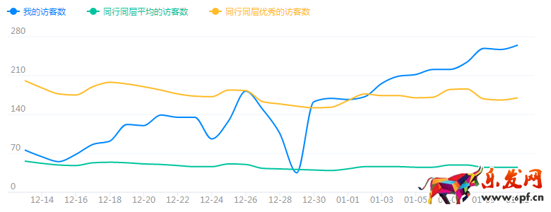 淘寶實(shí)操案例