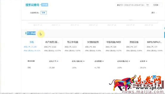 如何發(fā)布寶貝才能引來免費(fèi)流量？