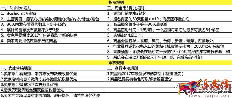 淘寶ifashion2017春-新主張怎么報名？