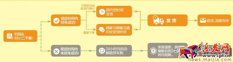 2017農(nóng)村淘寶春耕節(jié)拼車購活動(dòng)玩法 2017農(nóng)村淘寶春耕節(jié)拼車購活動(dòng)玩法
