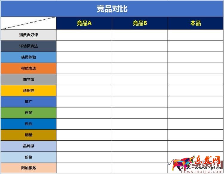 免費(fèi)流量怎么來？學(xué)會(huì)做競品分析