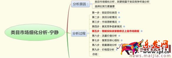 如何用數據分析出容易操作的細分市場? 如何用數據分析出容易操作的細分市場?