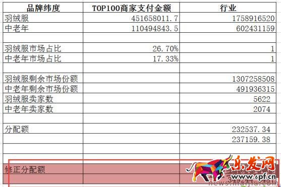 如何用數據分析出容易操作的細分市場? 如何用數據分析出容易操作的細分市場?