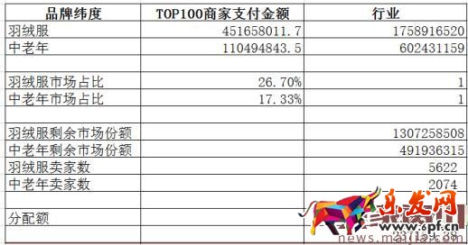 如何用數據分析出容易操作的細分市場? 如何用數據分析出容易操作的細分市場?