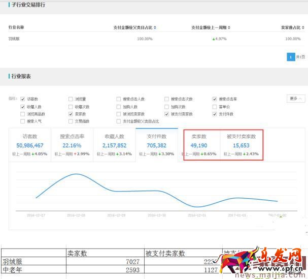 如何用數據分析出容易操作的細分市場? 如何用數據分析出容易操作的細分市場?