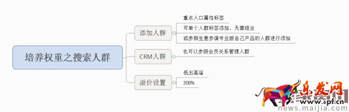 面對淘寶頻繁改革，中小賣家如何生存？2017直通車最新玩法