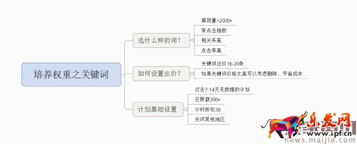 面對淘寶頻繁改革，中小賣家如何生存？2017直通車最新玩法
