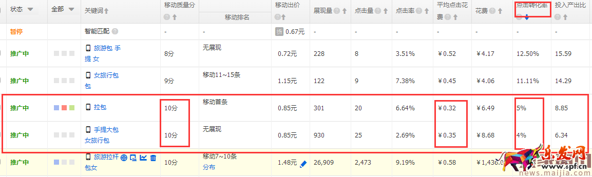 如何降低直通車平均點擊花費? 如何降低直通車平均點擊花費?