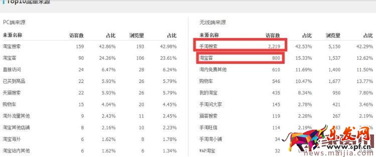 運動戶外類目應(yīng)該如何打造爆款? 運動戶外類目應(yīng)該如何打造爆款?