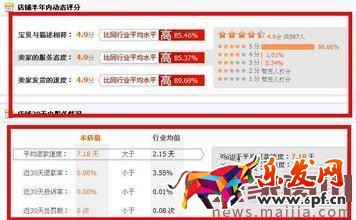 網店如何應對促銷活動過后的低迷期？