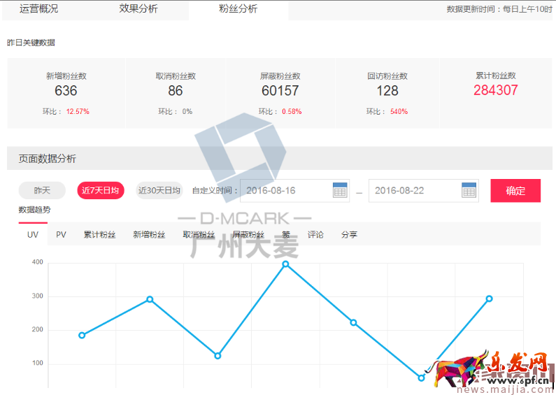 女鞋店鋪無線運營如何玩得666 女鞋店鋪無線運營如何玩得666