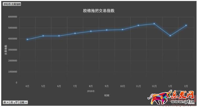 如何用生意參謀分析產(chǎn)品生命周期？