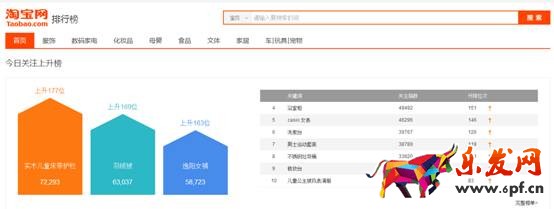 賣家如何發(fā)現(xiàn)淘寶藍海類目產(chǎn)品？