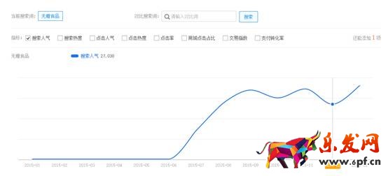 賣家如何發(fā)現(xiàn)淘寶藍海類目產(chǎn)品？