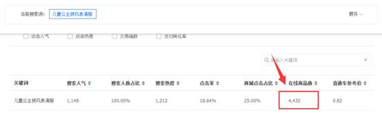賣家如何發(fā)現(xiàn)淘寶藍海類目產(chǎn)品？