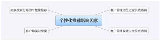 5個(gè)小技巧讓你新品4天流量3000+ 5個(gè)小技巧讓你新品4天流量3000+