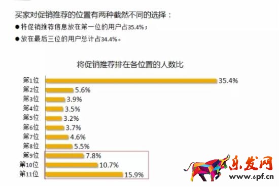 淘寶賣家如何做好詳情頁(yè)