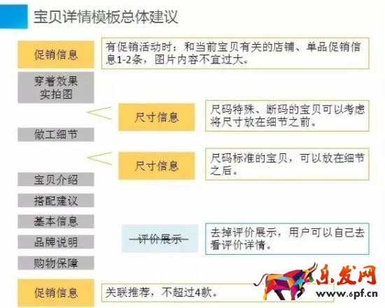淘寶賣家如何做好詳情頁(yè)