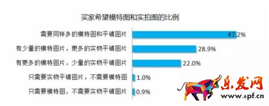 淘寶賣家如何做好詳情頁(yè)