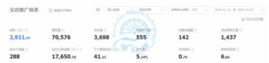 如何應(yīng)對淘寶活動過后流量下滑？