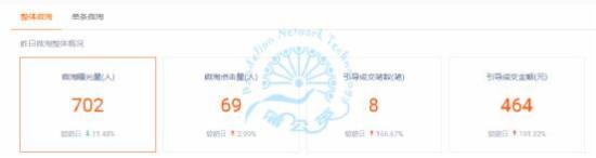如何應(yīng)對淘寶活動過后流量下滑？