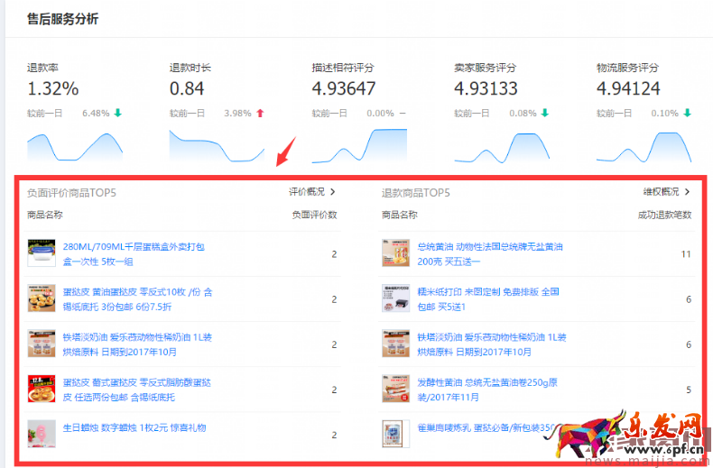 生意參謀你必須看的數(shù)據(jù):首頁(yè)的核心指標(biāo)篇 生意參謀你必須看的數(shù)據(jù):首頁(yè)的核心指標(biāo)篇