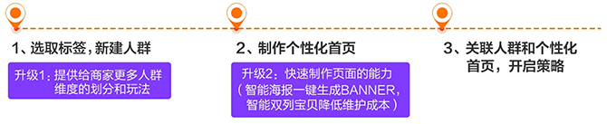 千人千面2017功能大升級，千人千面設置操作步驟