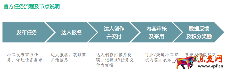 淘寶官方任務(wù)