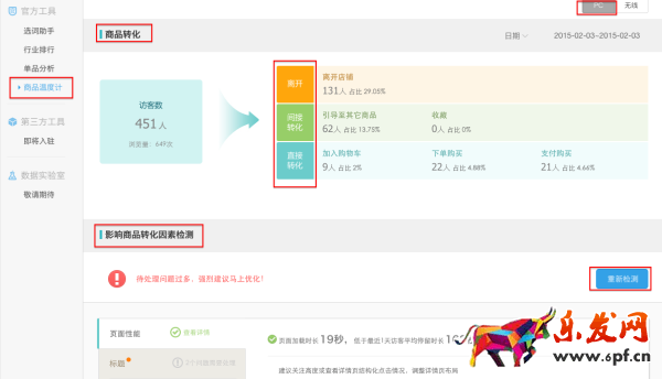 生意參謀商品溫度計(jì)怎么用