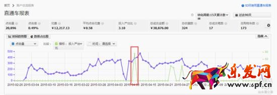 家裝主材行業(yè)直通車如何推廣？