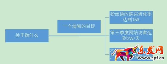 淘寶運(yùn)營如何寫得一手好的運(yùn)營策劃？
