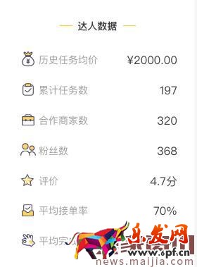 阿里V任務(wù)平臺怎么找優(yōu)質(zhì)淘寶達人? 阿里V任務(wù)平臺怎么找優(yōu)質(zhì)淘寶達人?