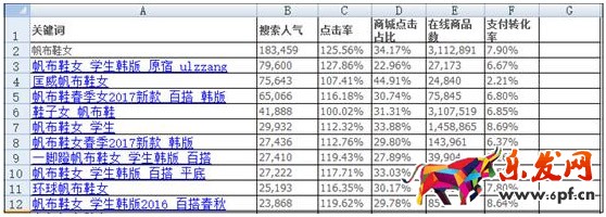 標題優化