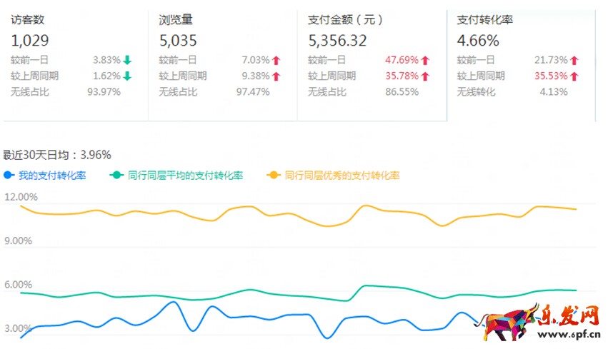 如何通過生意參謀數(shù)據(jù)全面了解自己的店鋪，賣家必讀