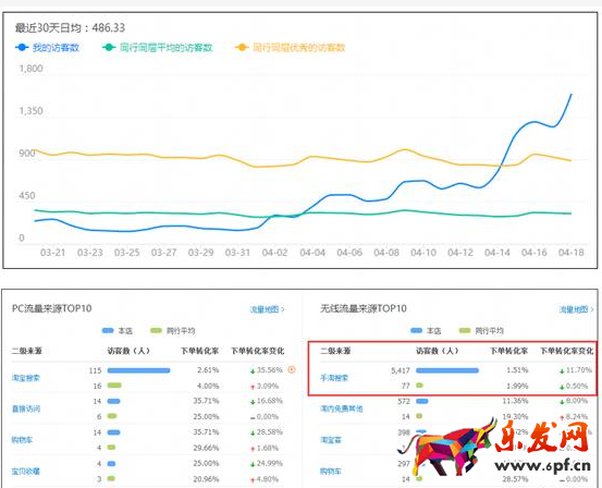 三步讓你學(xué)會獲取淘寶無線免費(fèi)流量！