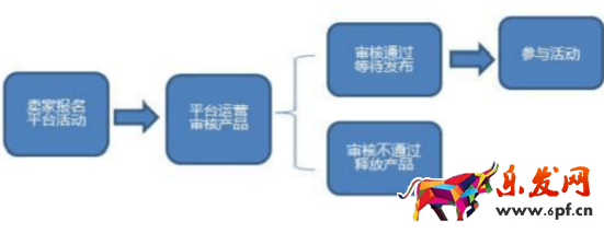 速賣通運營培訓(xùn)