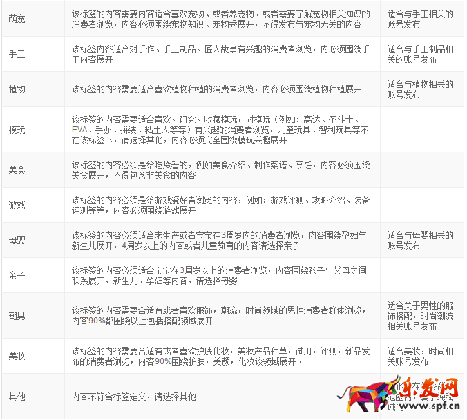 微淘內(nèi)容標(biāo)簽打標(biāo)攻略