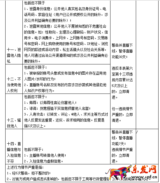 淘寶直播平臺(tái)管理規(guī)范