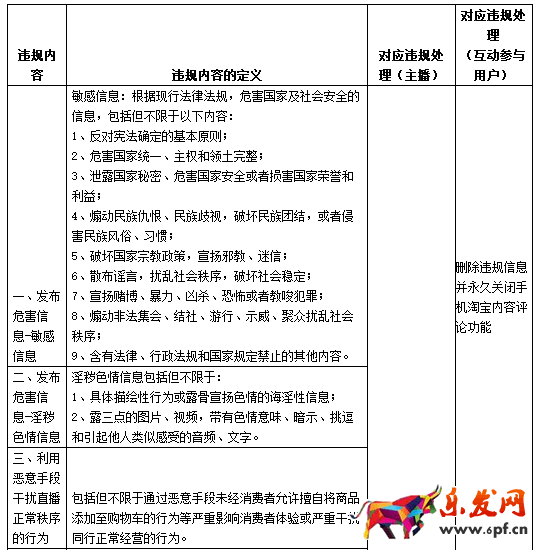淘寶直播平臺(tái)管理規(guī)范