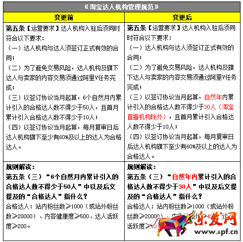 淘寶達(dá)人機(jī)構(gòu)